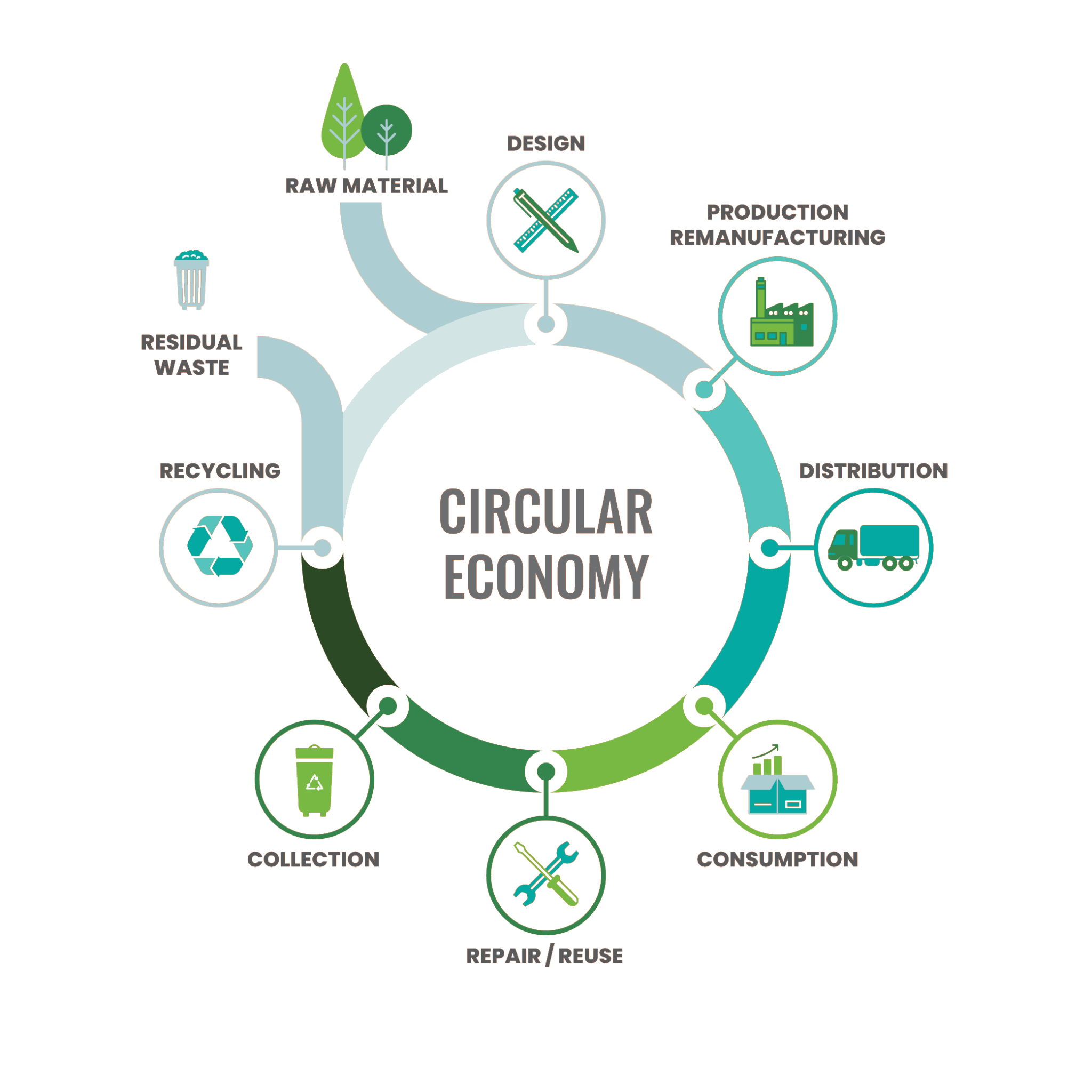 Home - Africa Circular | Circular Economy Experts